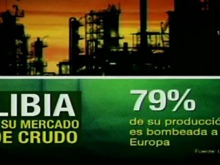 Temen efectos de la crisis de Libia en precios del petróleo