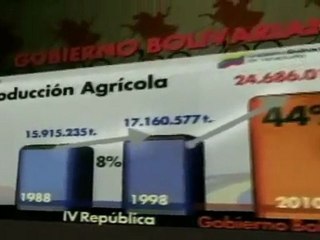 El crecimiento de la producción agrícola permitió satisfa