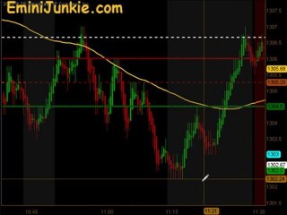 Learn How To Trade E-Mini Futures from EminiJunkie February