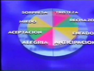 La mente humana: Emociones