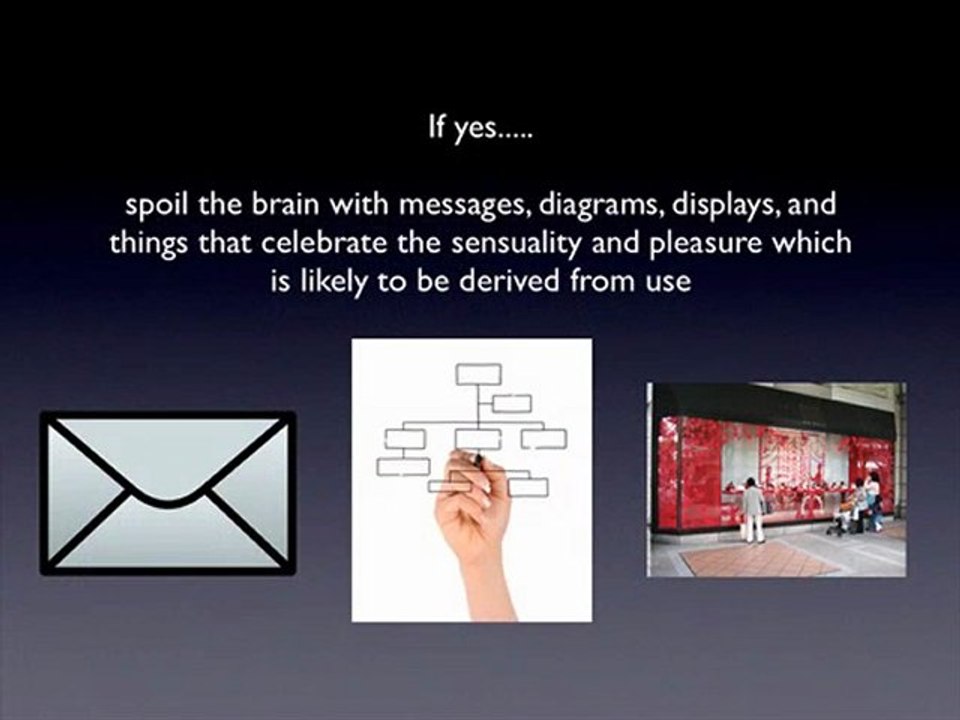 Your Customers Brain