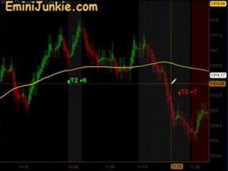Learn How To Trading S&P Futures from EminiJunkie February