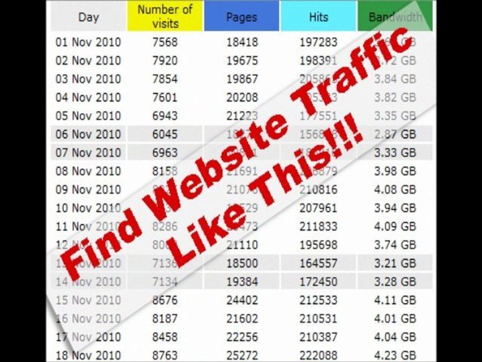 Extreme Free Traffic - Is this a SCAM?