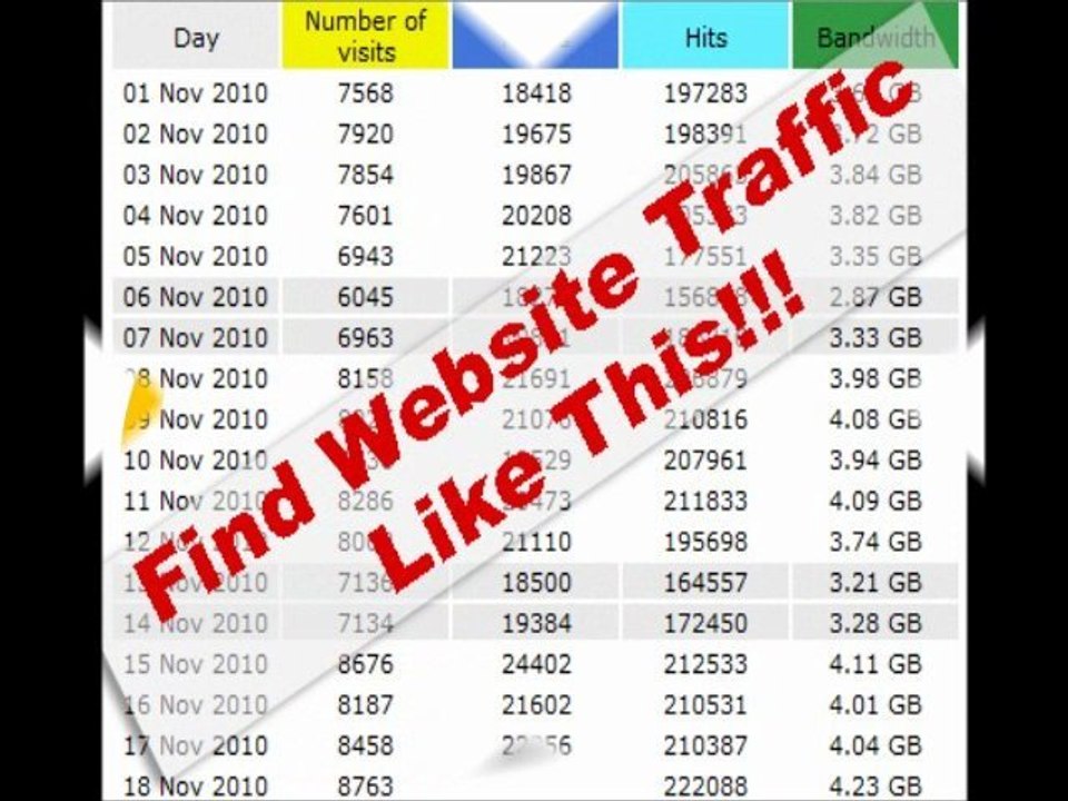 Extreme Free Traffic Review WATCH this FIRST