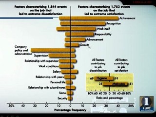 psicologia organizacional positiva