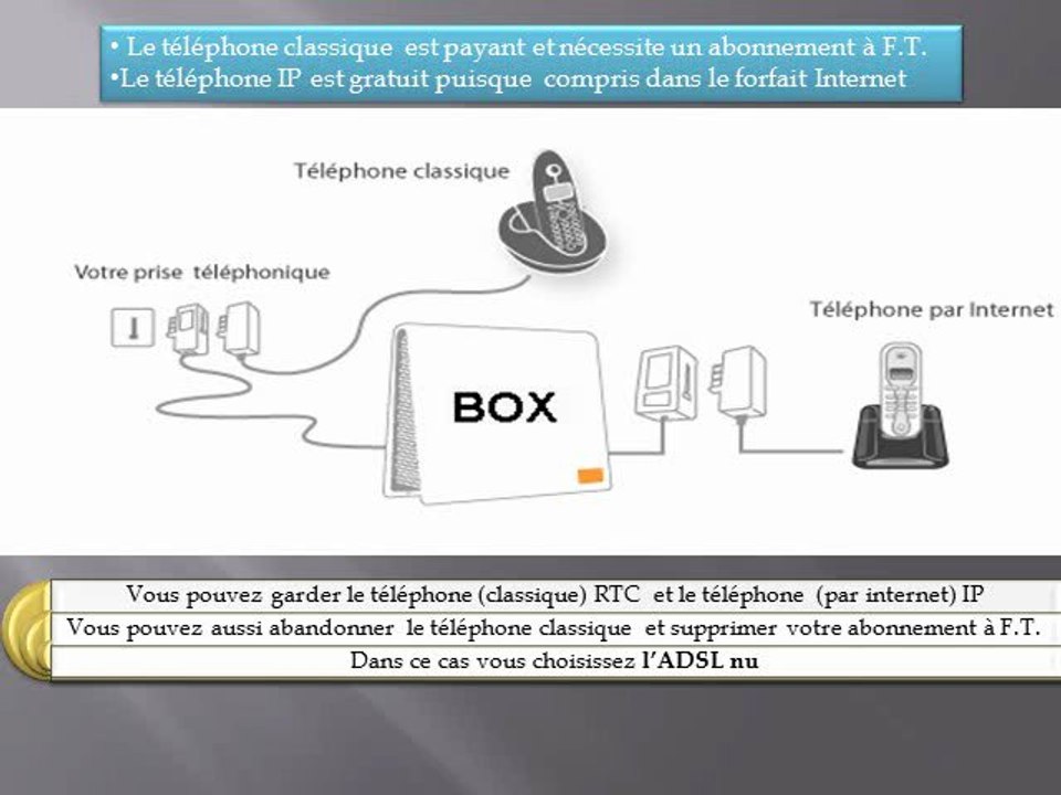 Internet ADSL 1er partie