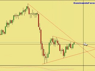 Mercado de Divisas: primera semana de marzo