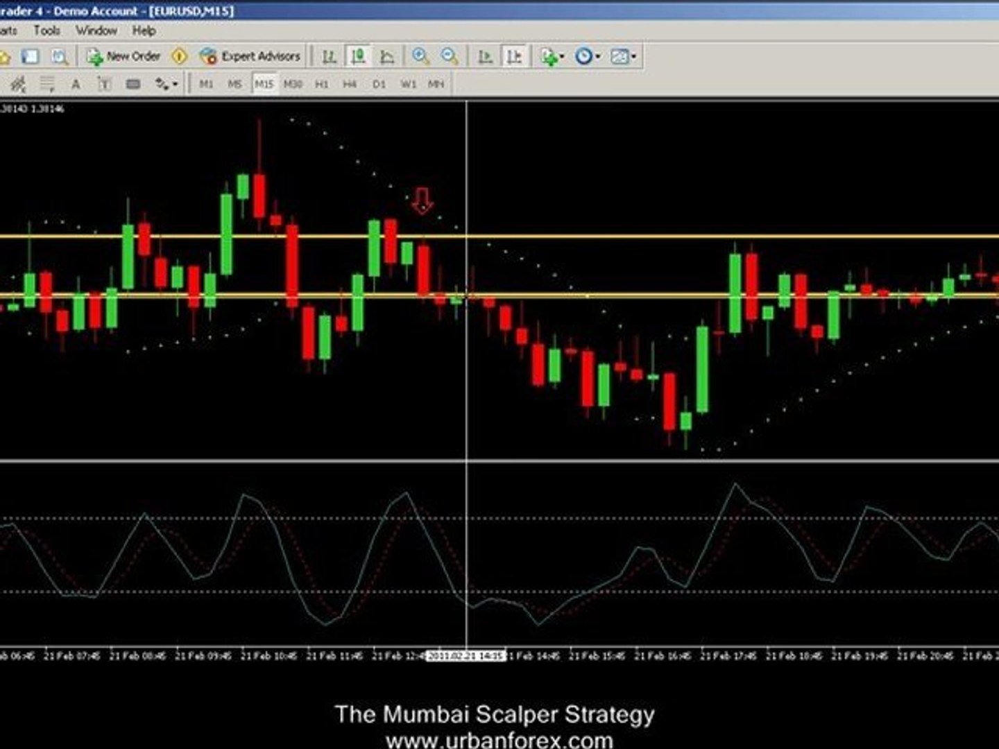 Urban forex the mumbai scalper strategy page the ruble exchange rate on the forex exchange