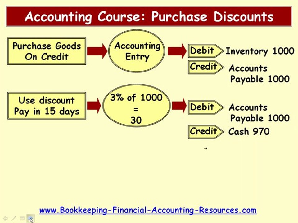 Accounting Course Purchase Discounts