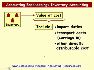 Accounting Bookkeeping Types Of Inventory