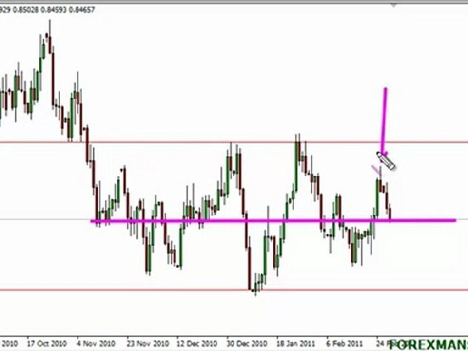 Forex Forecast for March 2nd by ForexMansion