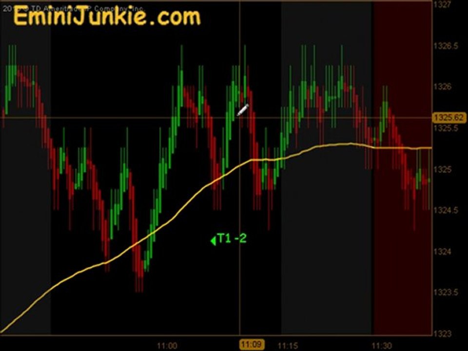 Learn How To Trade S&P Futures from EminiJunkie March 3 2011