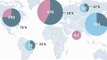 Infographie : Internet mobile et pays émergents