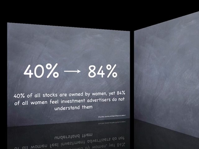 Business Statistics on Women