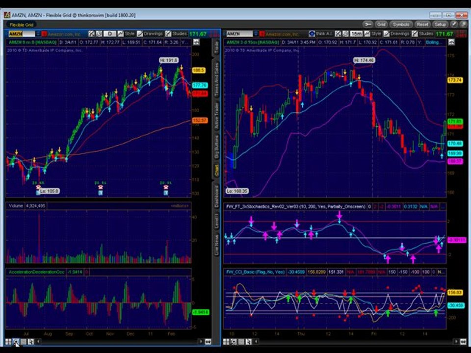 Emini Trading Coach Futures Technical Analysis Trading Plan