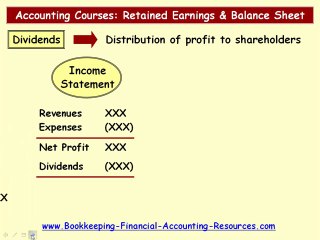 Accounting Courses Retained Earnings Balance Sheet