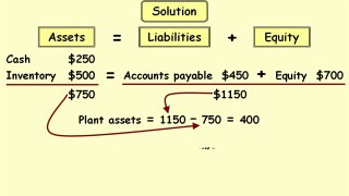 Accounting Class Balance Sheet Exercise