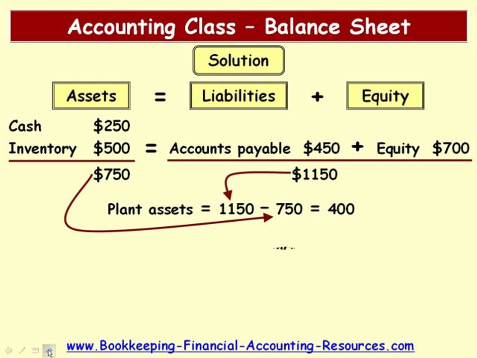 Accounting Class Balance Sheet Exercise