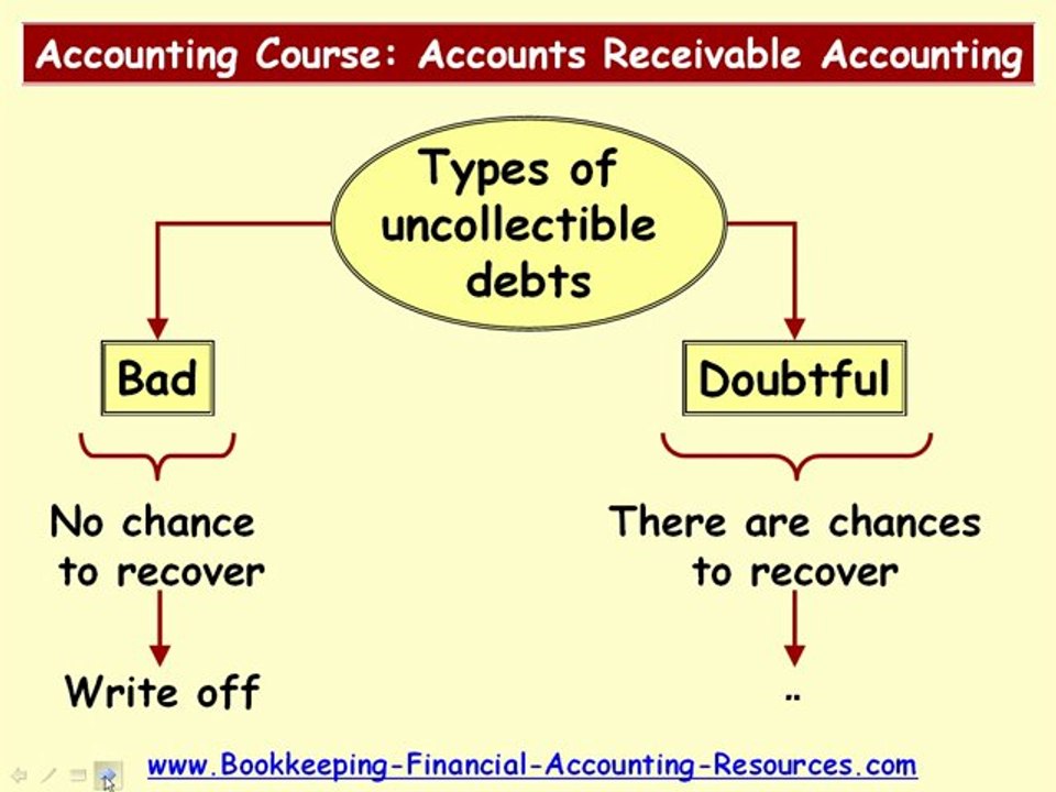 Accounting Course Accounts Receivable Accounting