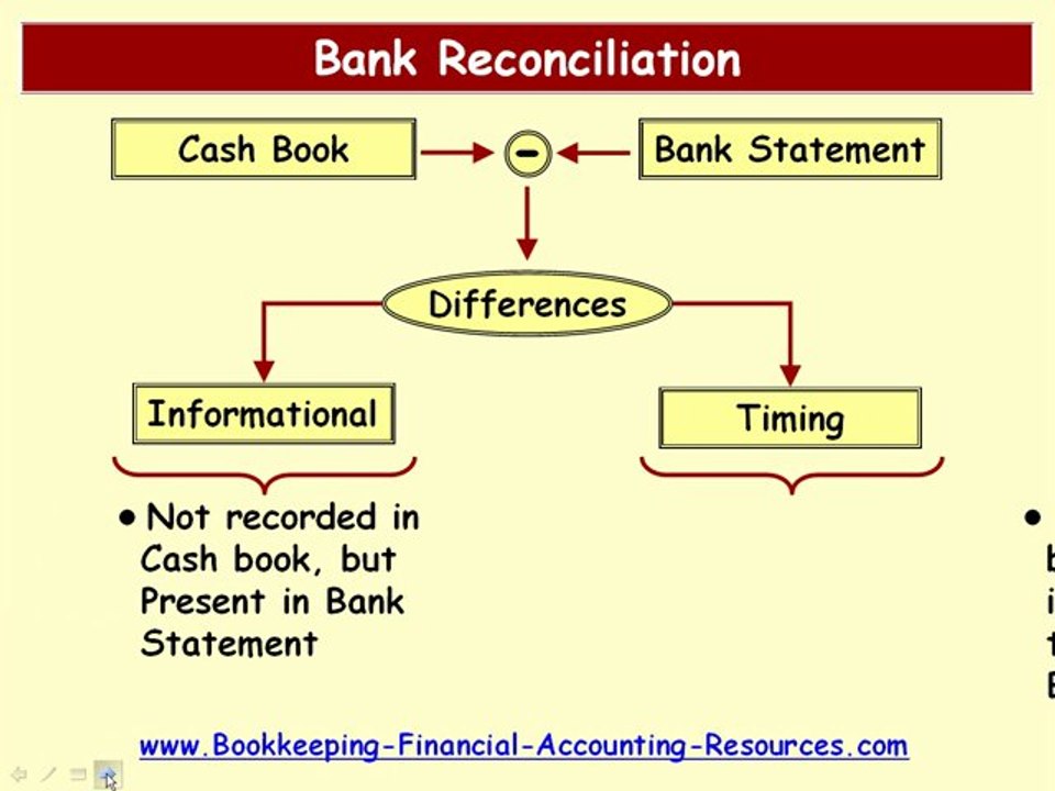 Bank Reconciliation