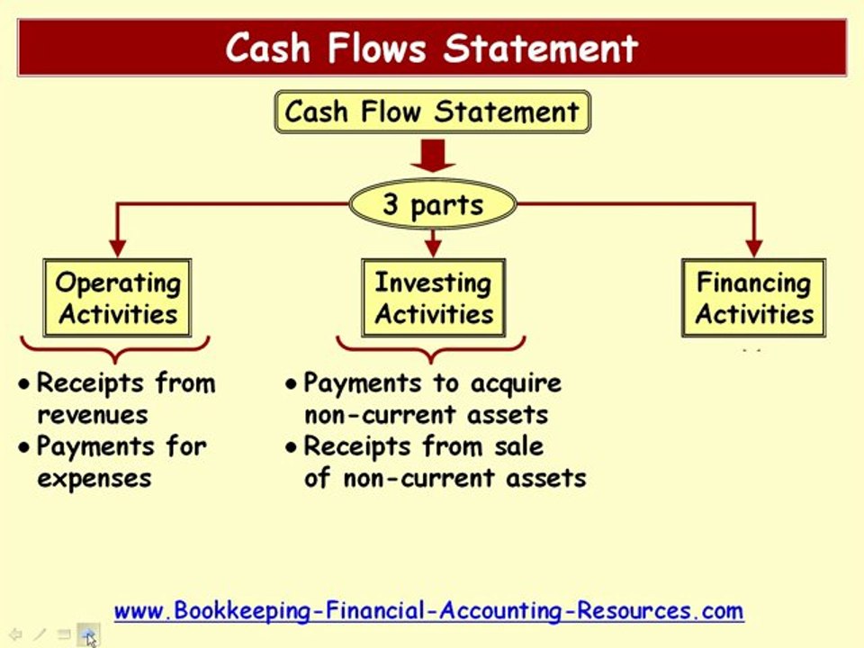 Cash Flow Statement