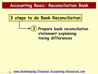 Accounting Basic Reconciliation Bank