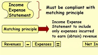 Income Expense Statement