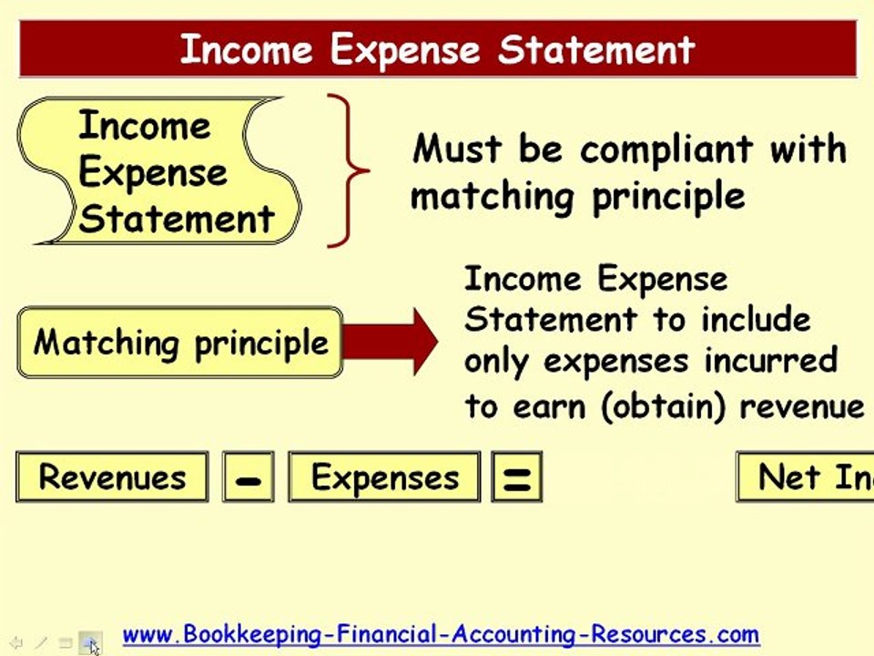 Income Expense Statement