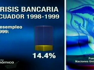 Diez años de la peor crisis bancaria de Ecuador