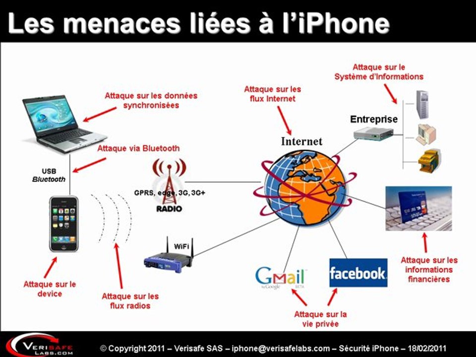 Sécurité iPhone