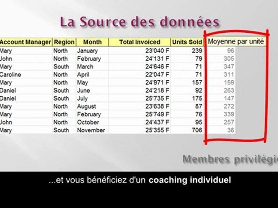 Vidéo Champs calculés dans Excel Tableaux croisés dynamiques