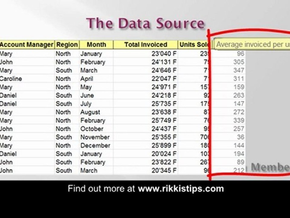 Video Calculated Fields in Excel Pivot Table Reports