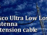 Top 5 Great Cable Antennas for 2011