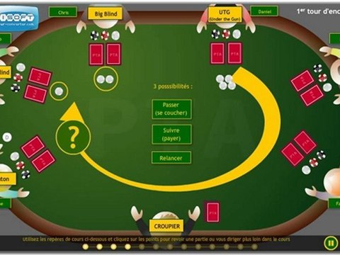 Cours de poker interactif n°4 - Les enchères au Poker