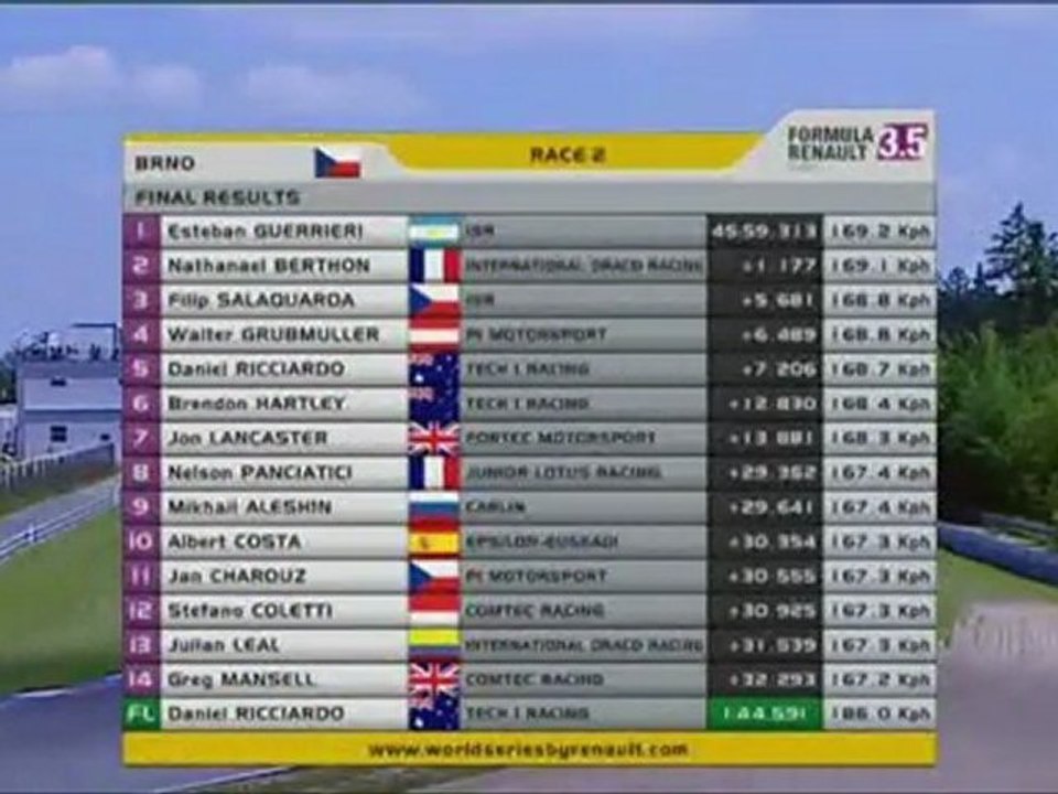 WSR - Brno 2010, gara 2