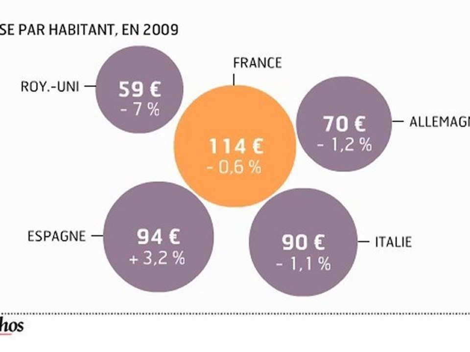 Infographie : Les dépenses de médicaments en France