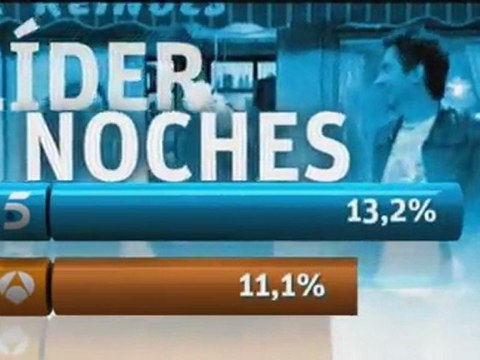 Promo Telecinco/ Líder de las cadenas comerciales en febrero