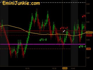 Learn How To Trade S&P Future from EminiJunkie March 11 2011