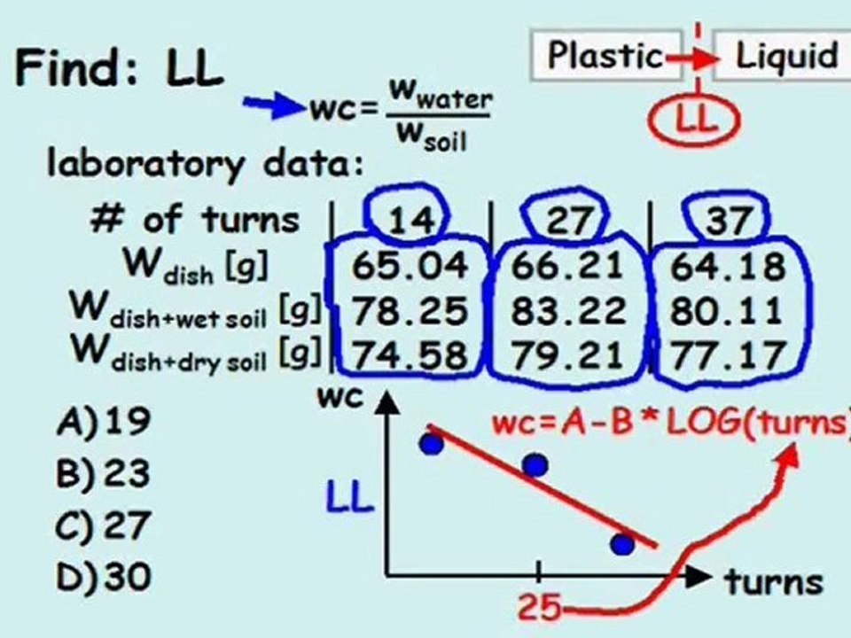 Soil Classification Example