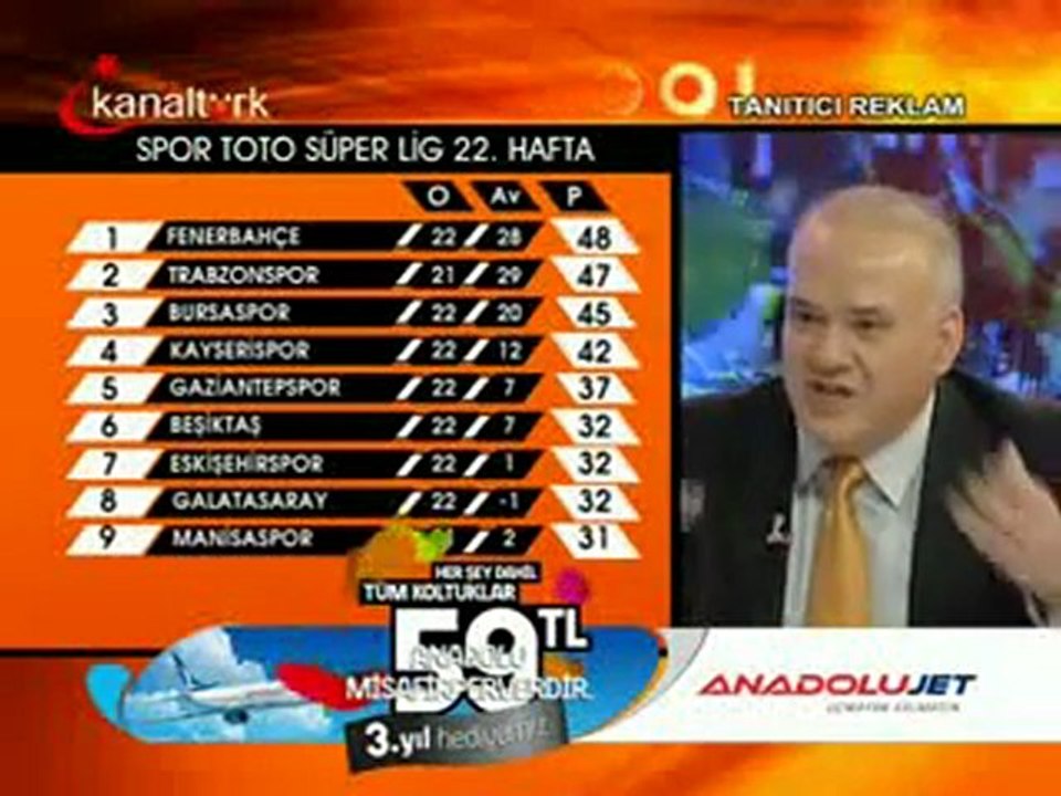 Beşiktaş 2 - 4 Fenerbahçe  Schuster ve Ferrari Haindir!