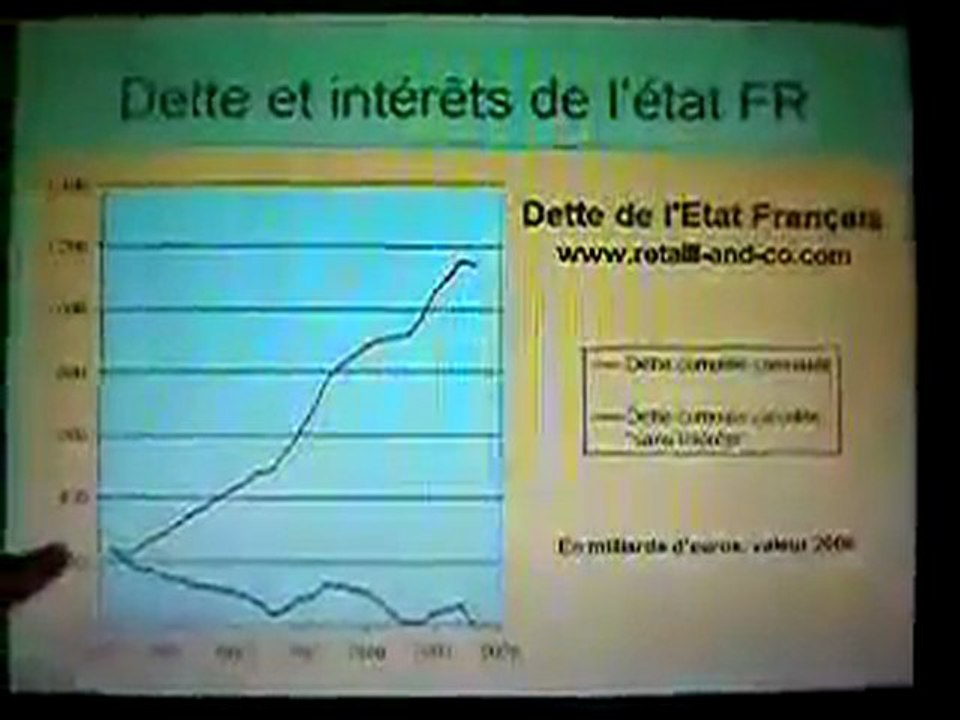Pourquoi la France a une dette de 1150 Milliards d'Euros