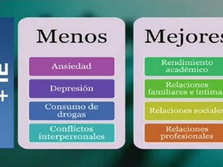 Beneficios de la inteligencia emocional: Pablo Fernandez