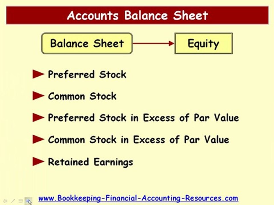 Accounts Balance Sheet - General Accounting