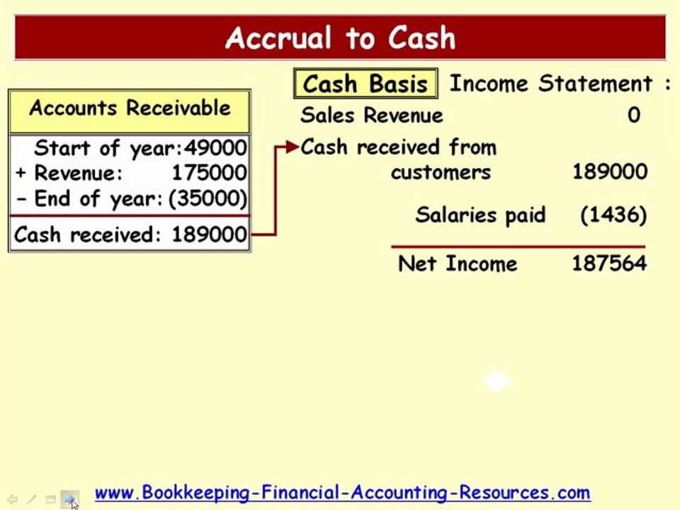 Accrual To Cash - Financial Accounting