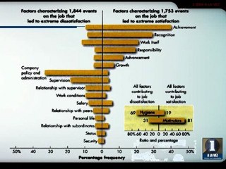 Videos de motivación empresarial