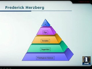 Liderazgo y motivación en la empresa