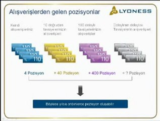 3-Lyoness Bilgilendirmeli-sunum-3-Detay bayilik@hotmail.com