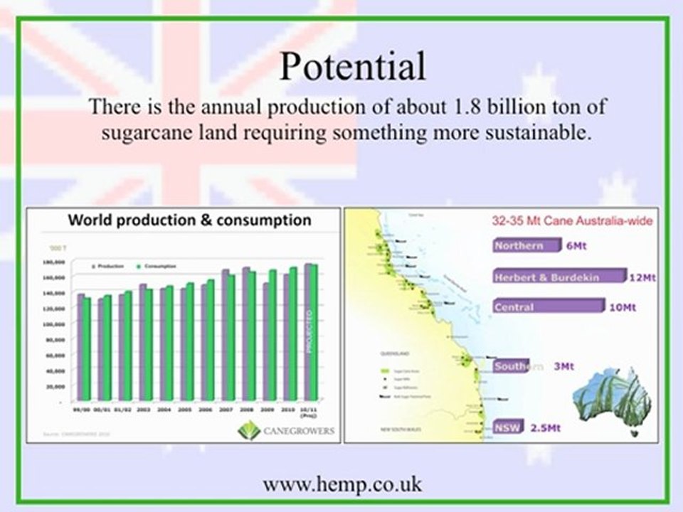hemp business