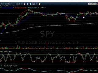 Stock Market Day Trading