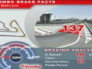F1, GP Bahrain: La frenata a Sakhir